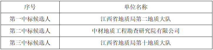 今天六合彩结果