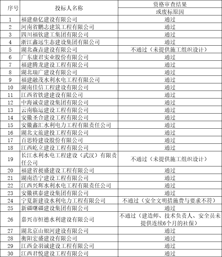 今天六合彩结果