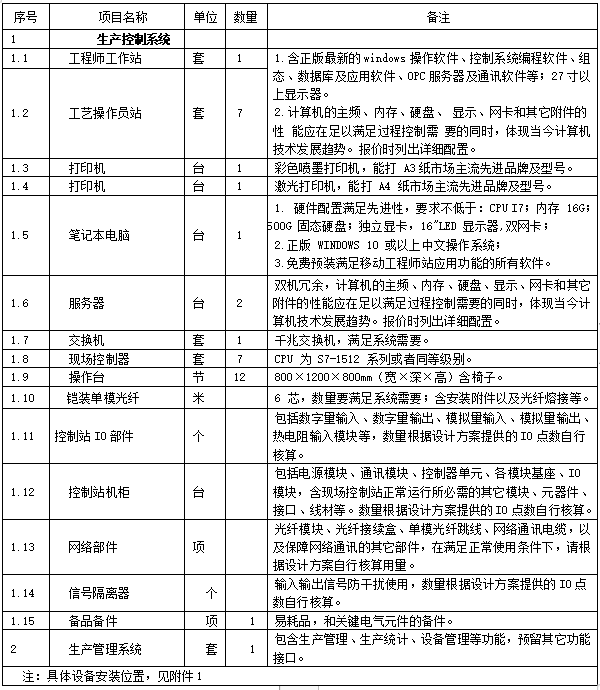 今天六合彩结果