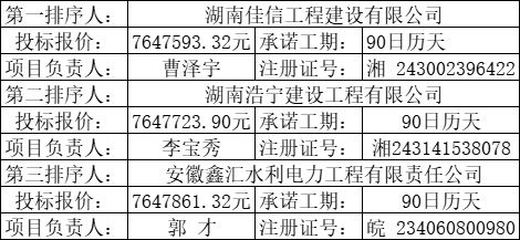 今天六合彩结果