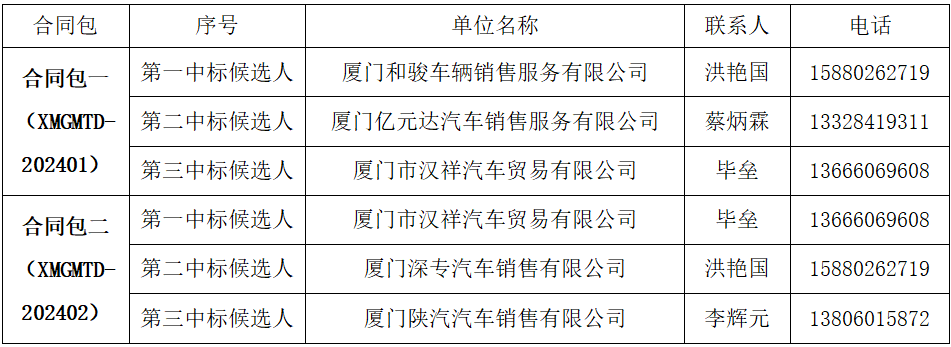 今天六合彩结果