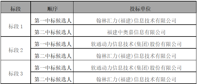 今天六合彩结果